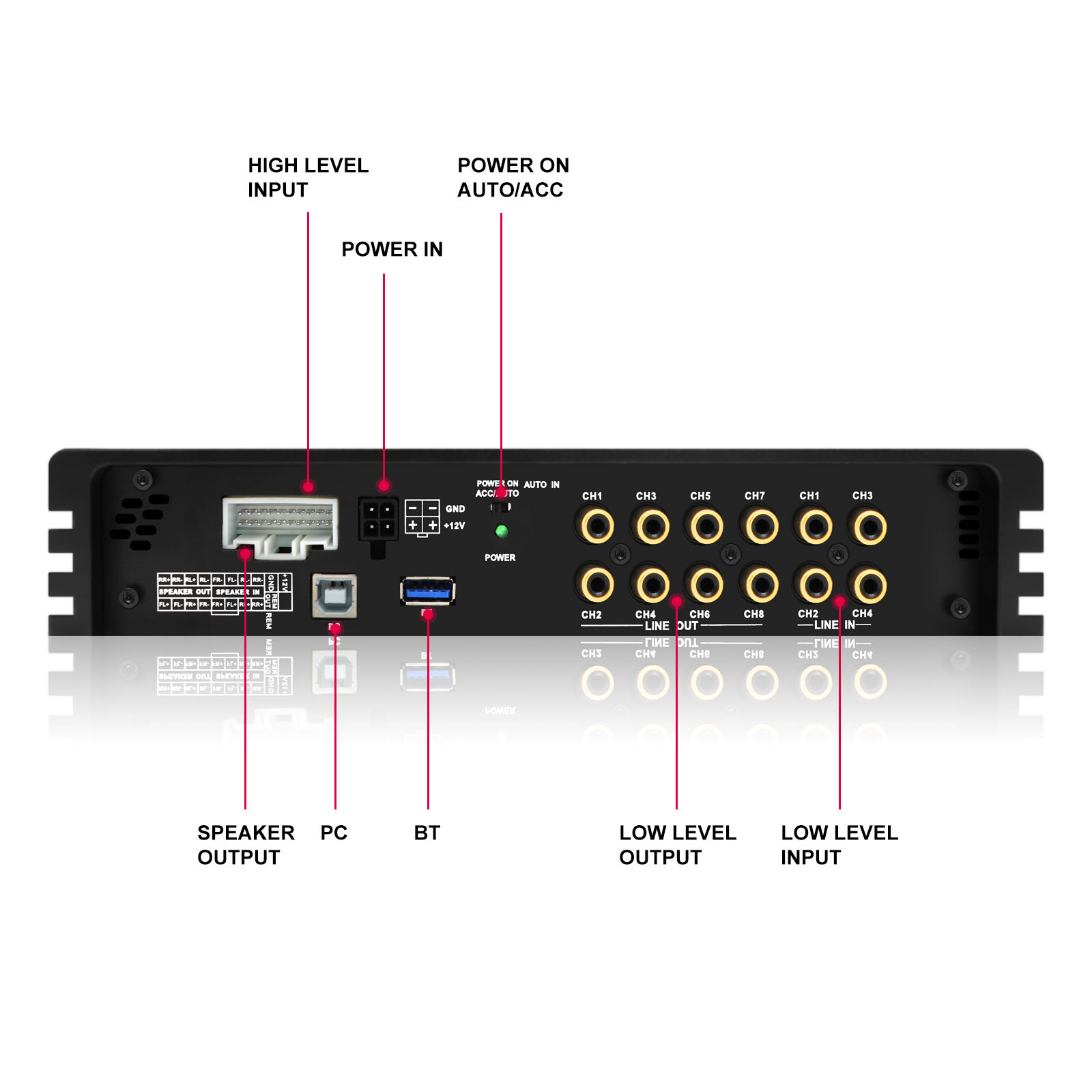 Heetverkopende 10-16V Digitale - Car Accessories Sound System recensie en prijs