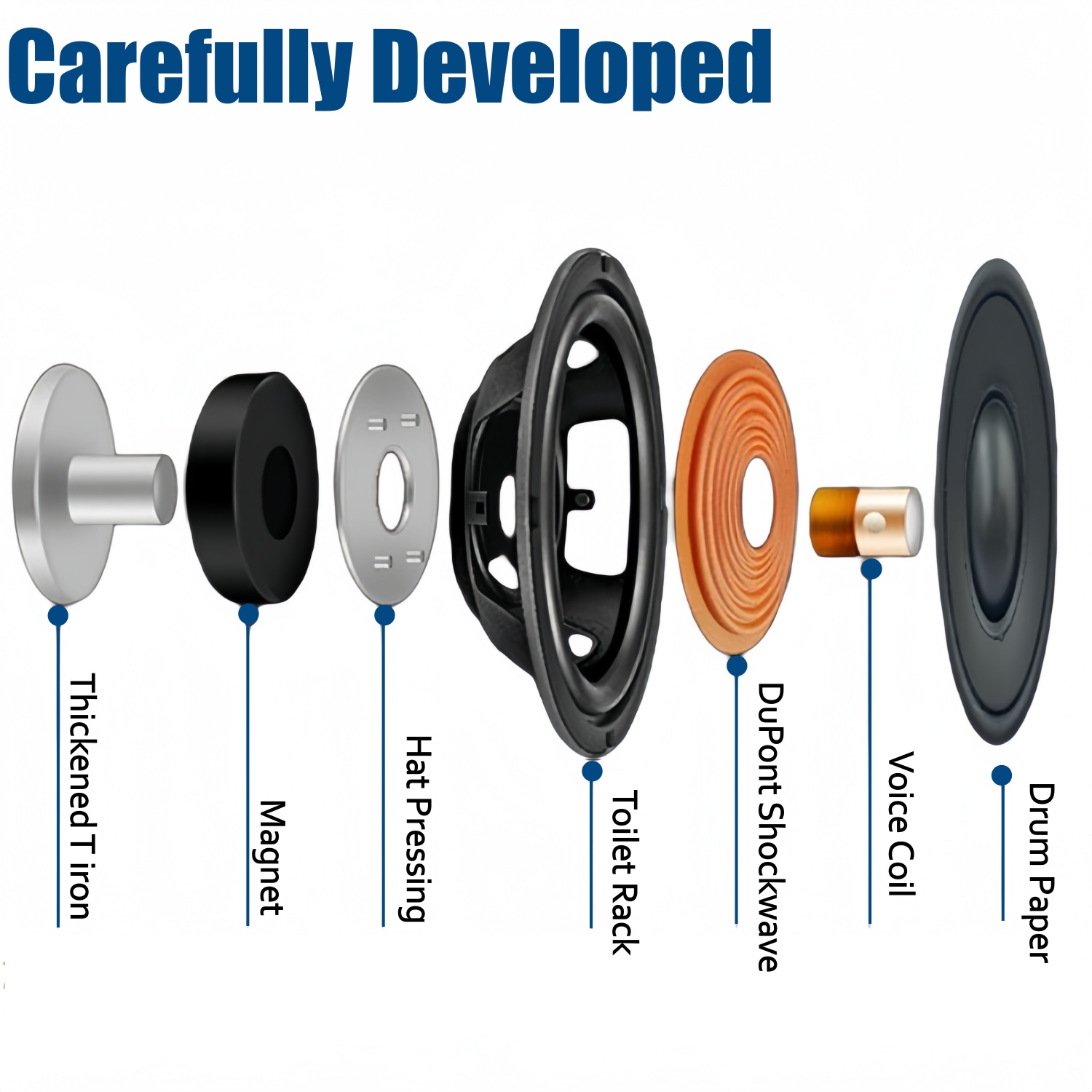Autoluidsprekers 1 paar 3,5 in - Car Accessories Sound System recensie en prijs